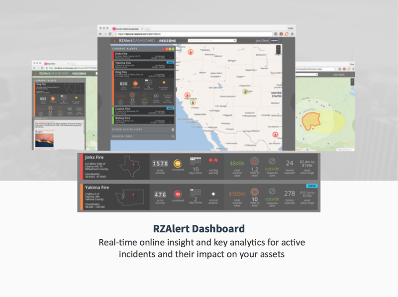 rzalert_dashboard