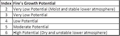 Haines_Index_Table.jpg