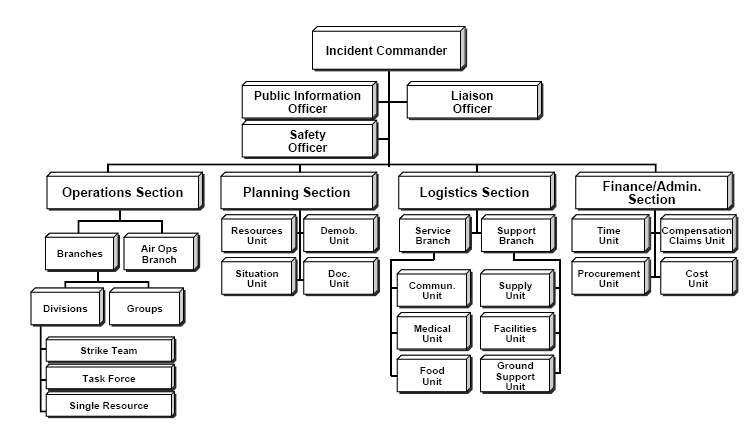 ICS_Structure.png