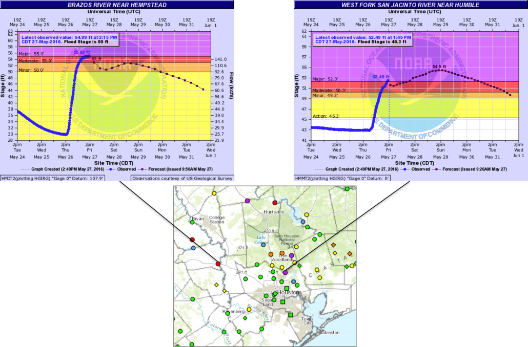AHPS of a couple Texas river levels
