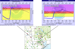 AHPS of a couple Texas river levels
