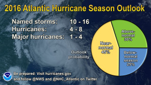 2016 Hurricane Season