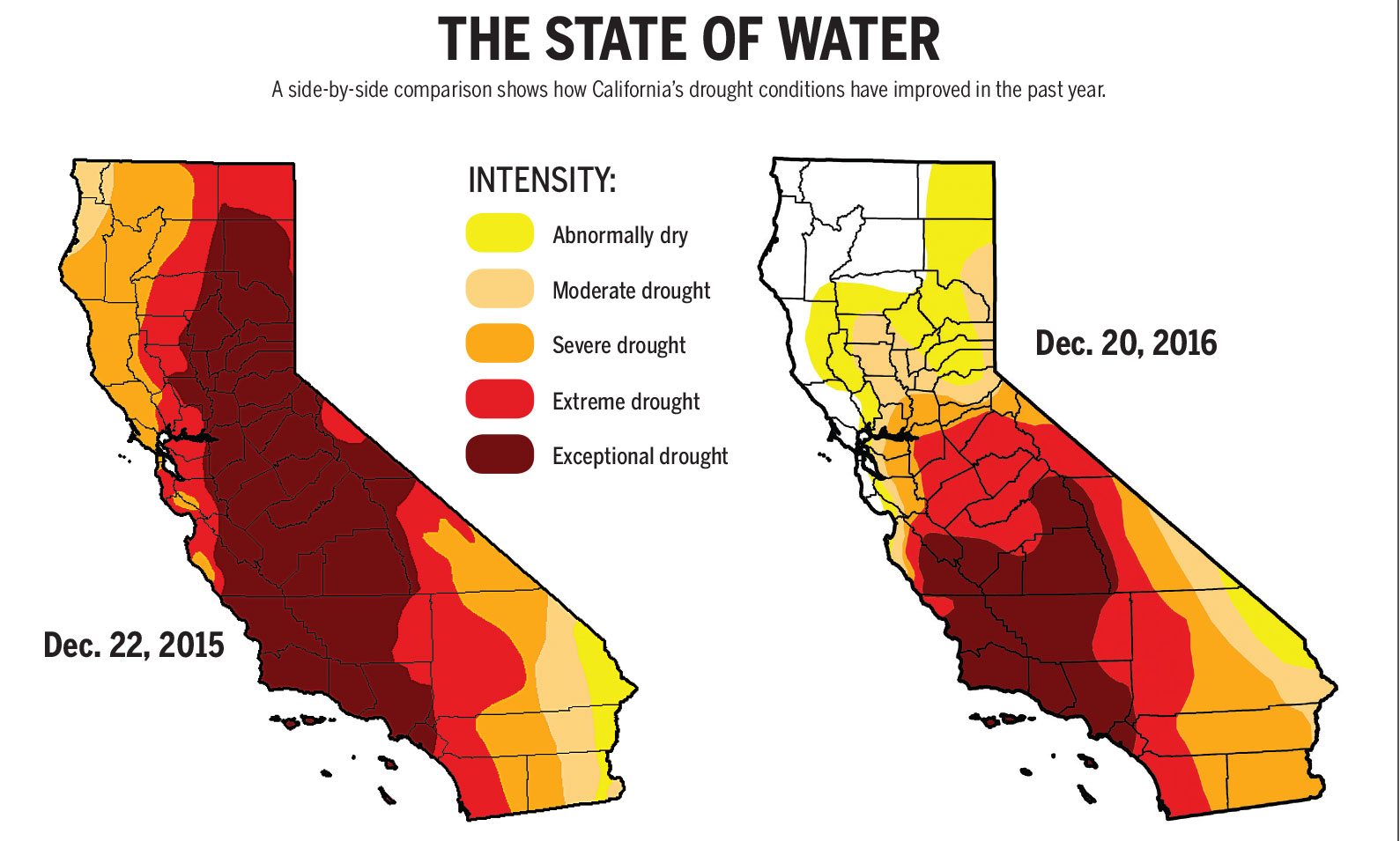 California drought 2015 vs 2016