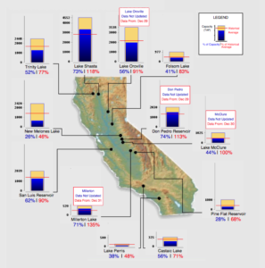 California Reservoir Levels