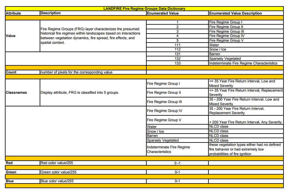 fire regime table