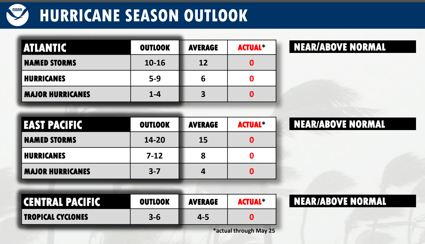 NOAA Hurricane Season Outlook