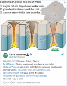 USGS is alerting nearby residents about the possibilities of ballistic rocks.