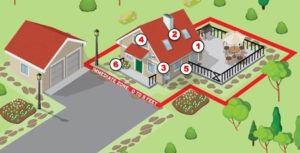 six keys to the five foot zone