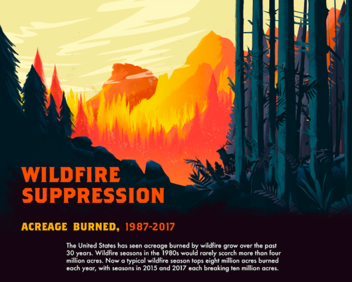 Wildfire Suppression