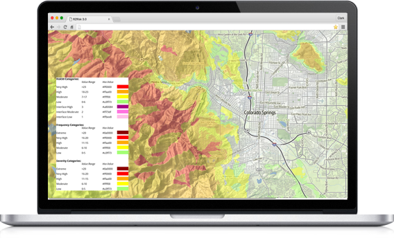 An example of RZRisk Dashboard