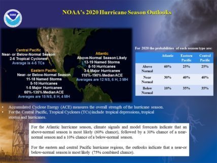 Diagram of Key Points of NOAA 2020 Hurricane Season Outlook