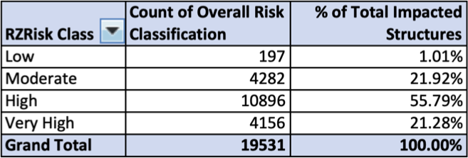risk3 table 1