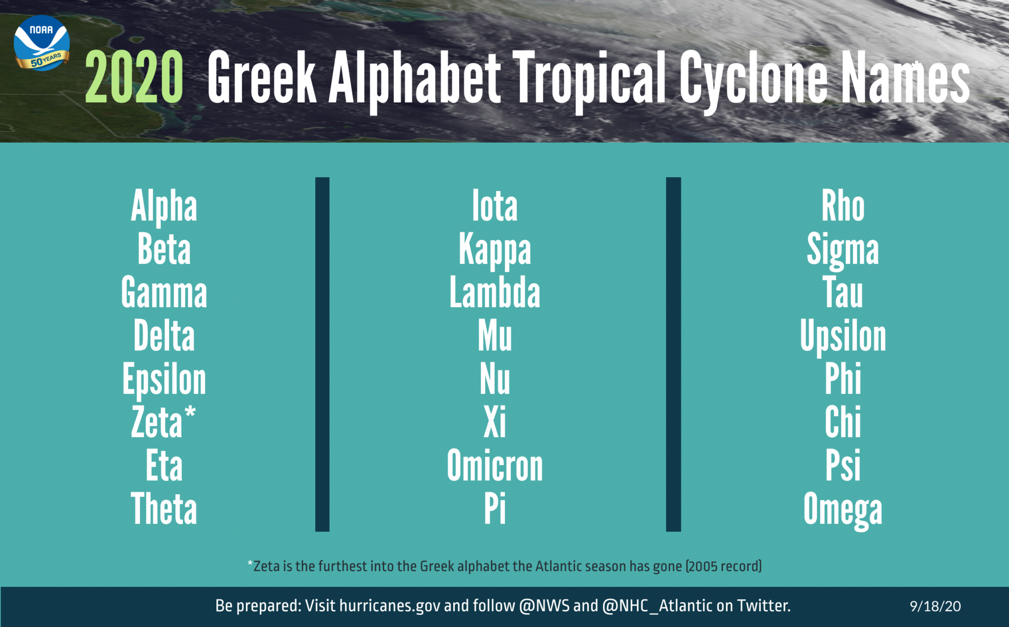 greek_names_atl RedZone