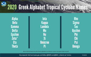 greek hurricane names