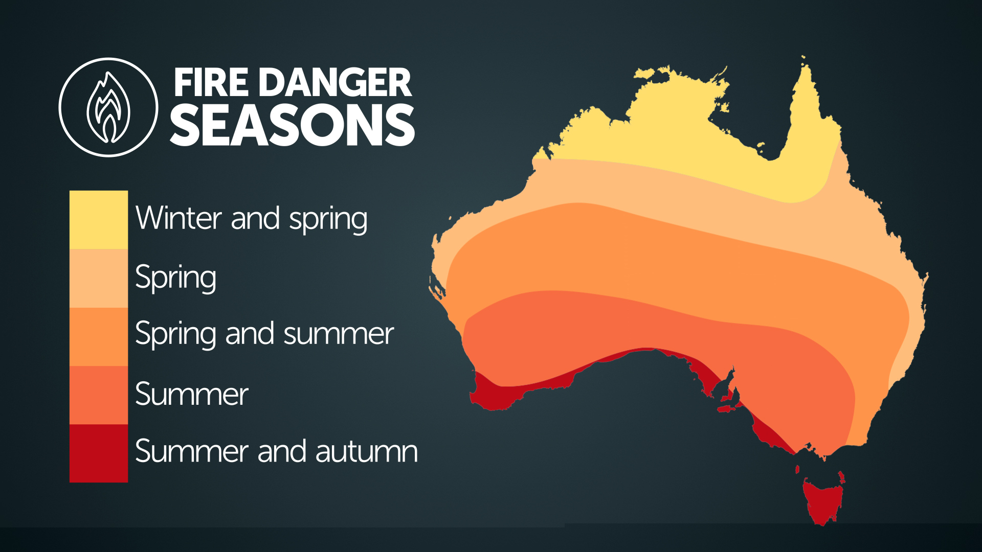 Southern hemisphere fire season 2021 2022 redzone