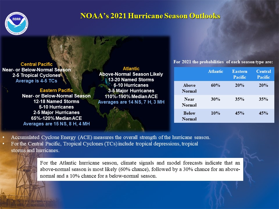 Key points of NOAA 2021 Hurricane Season outlook