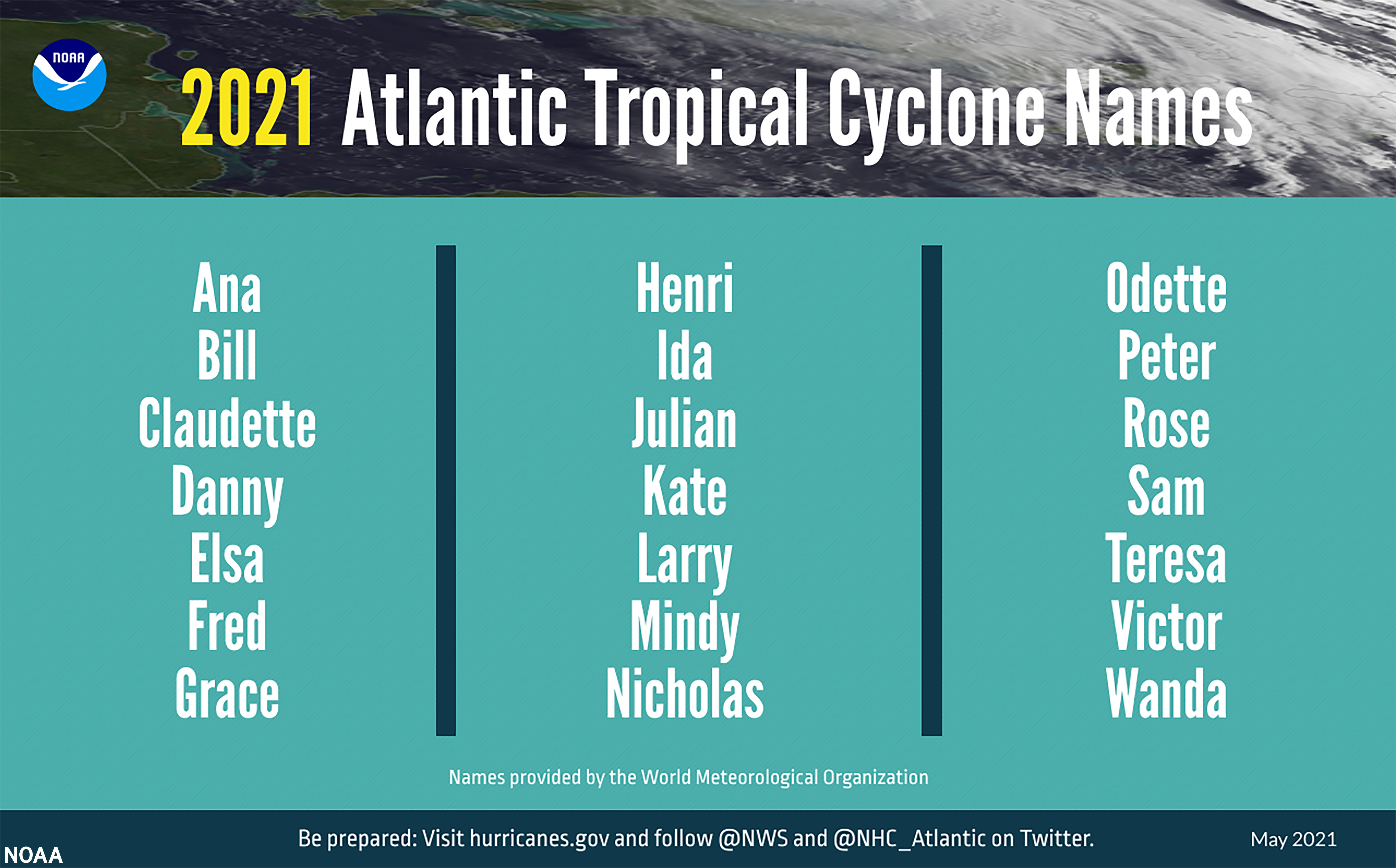 infographic depicting alphabetical list of 2021 atlantic tropical cyclone names selected by WMO