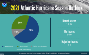 infographic depicting Hurricane Season Probability and Numbers of Named Storms Predicted from NOAA’s 2021 Atlantic Hurricane Season Outlook
